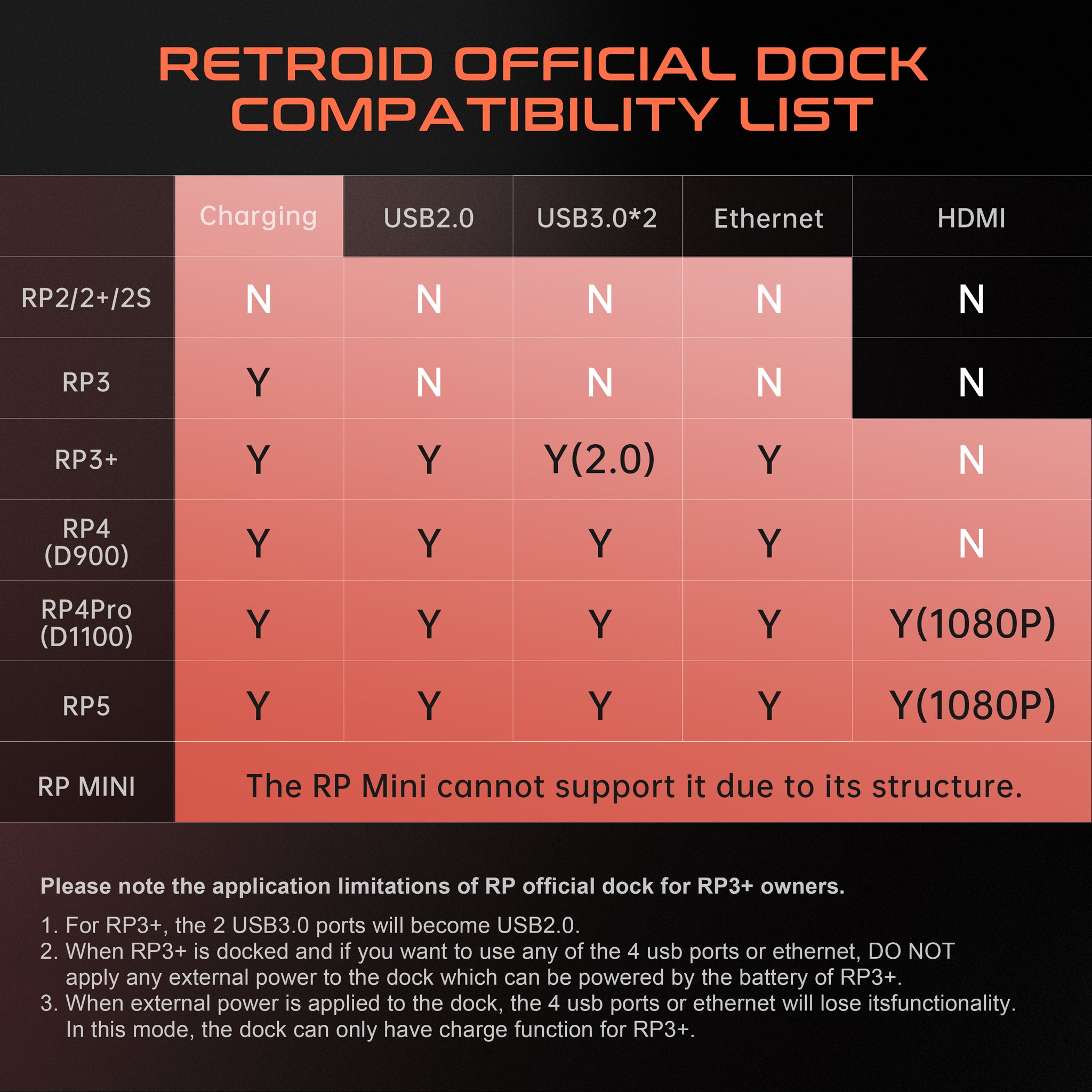 retroid-official-dock-7-en-1-usb-c-hdmi-4k image 4